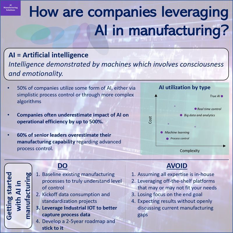 Infographic on how companies are using AI in manufacturing